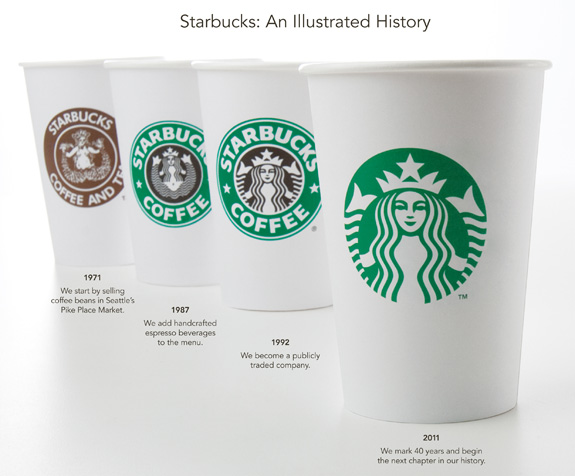 Starbucks logo progression